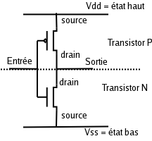 schéma d'un inverseur CMOS