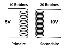 Schéma transformateur