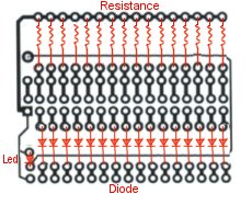 Boîte de jonction à installer près de la surface électrosensitive. Les résistances ont une valeur de 1 KOhm et les diodes 1n4148.