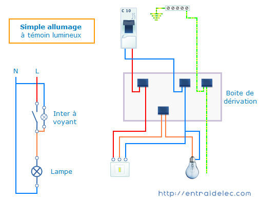 Le voyant est allumé en même temps que les luminaires commandés par l'interrupteur, utilisé généralement pour éviter de laisser un lieu éclairé inutilement (grenier, placard, sous-sol,..).