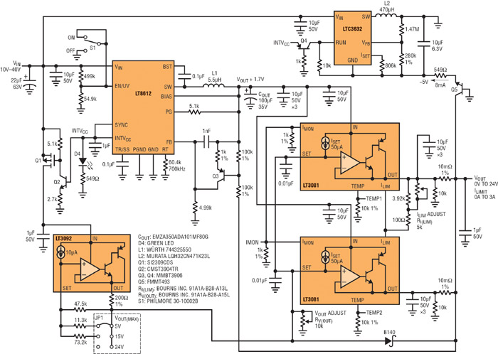 Fig 3