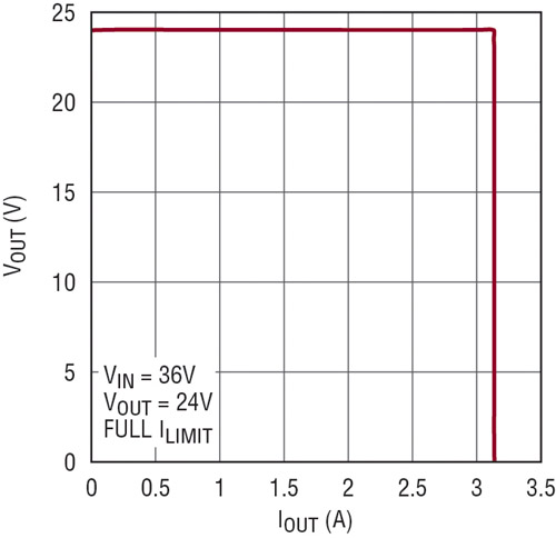 Fig 4-a