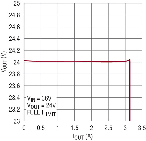 Fig 4-b