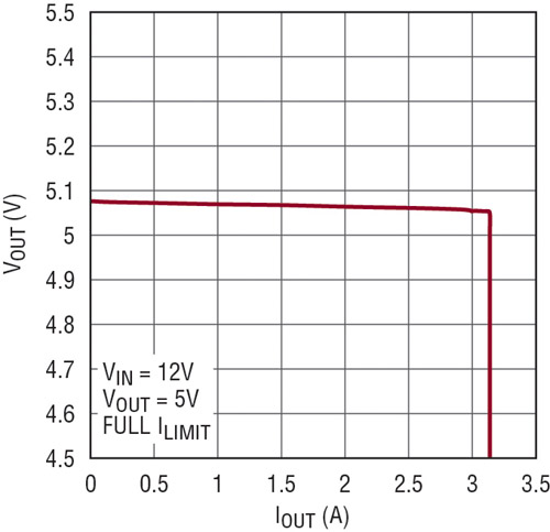 fig 4-d