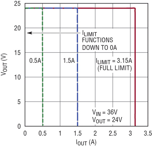fig 5