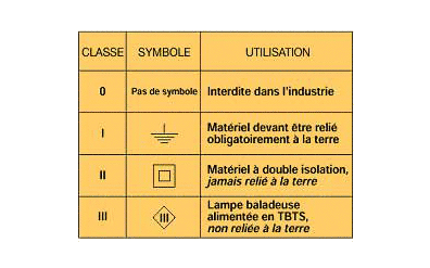 Source : INRS