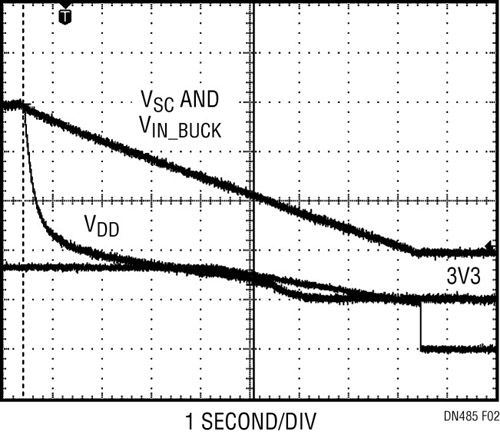 Figure 2. Résultat de l'application d'alimentation de secours sans circuit élévateur.