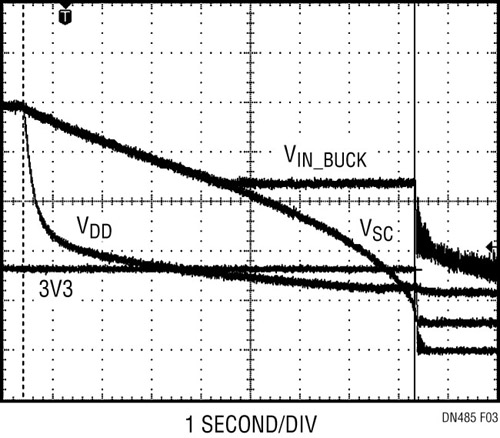 Figure 3. Résultat de l'application d'alimentation de secours avec circuit élévateur activé. Ce dernier permet une amélioration de 40 % de l'autonomie.
