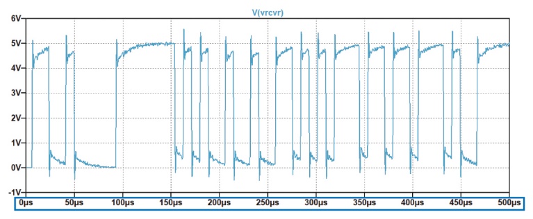 Figure?11. Effectuez un clic droit dans cette zone pour activer les propriétés de l’axe horizontal de l’œil.
