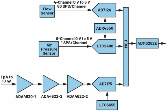 Chaîne de signal d’un système de détection